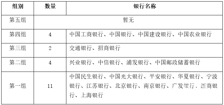 玩法全国产系统支撑高并发政务:珠海人社打造民生领域标杆案例